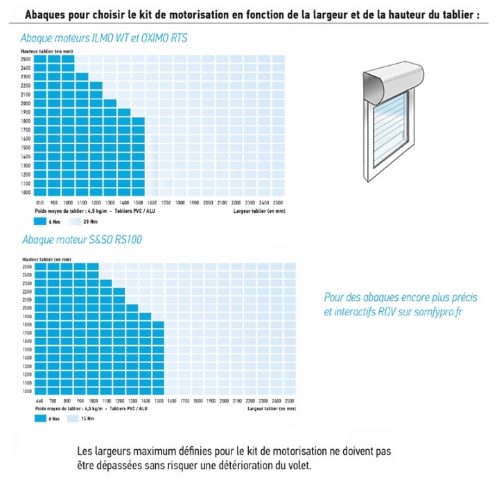 Kit Volet BB Porte-Fenêtre io