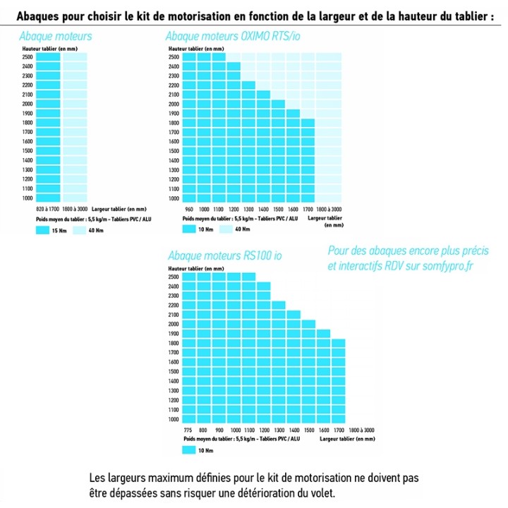 Kit Volet tradi Fenêtre filaire