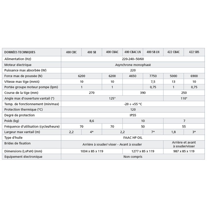 Vérin hydraulique long réversible 400
