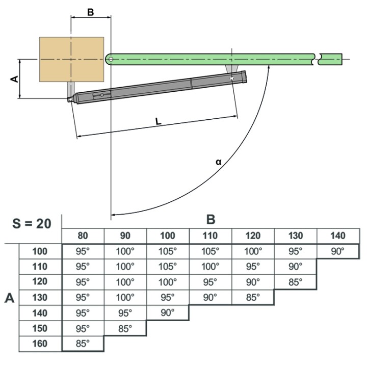 Vérin hydraulique réversible  422