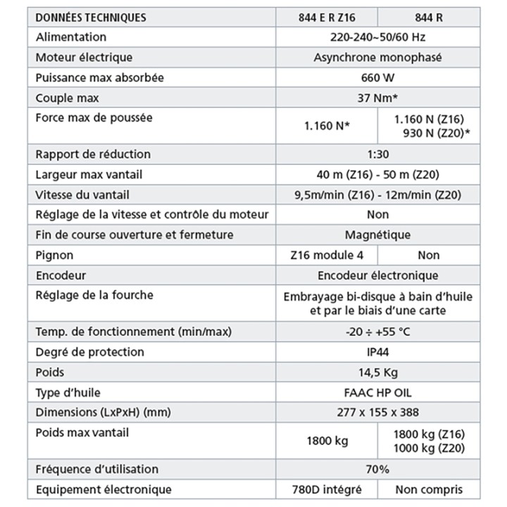 Kit moteur coulissant 230v 844 Z12