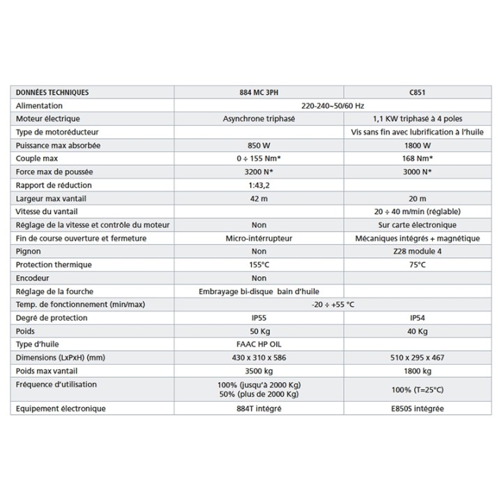 Moteur coulissant rapide 1800kg 230V C851