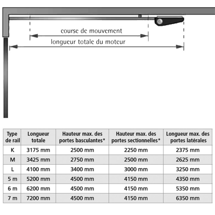 Tête moteur GA403 avec électronique déportée