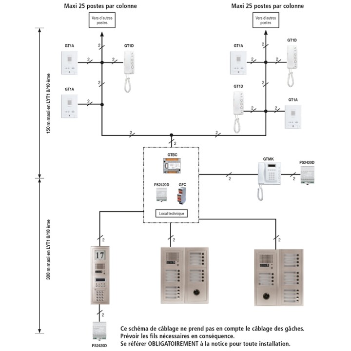 Pack audio 10 boutons d'appels