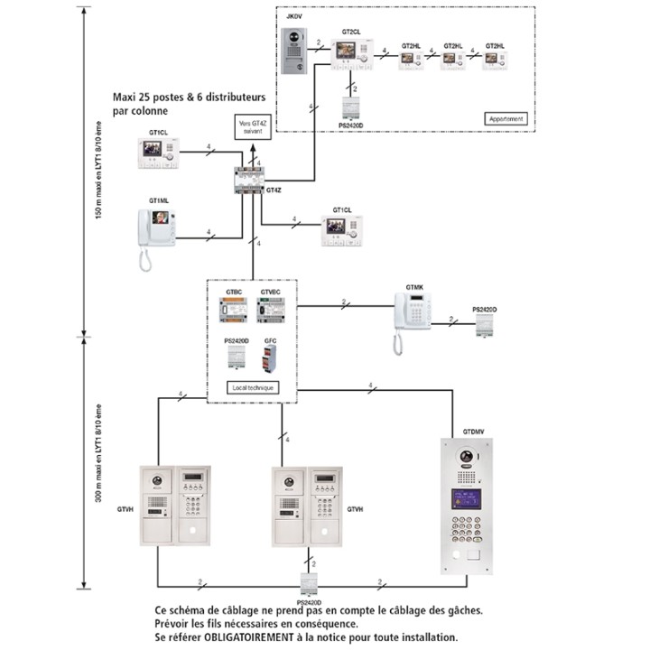 Pack vidéo 4 boutons d'appels