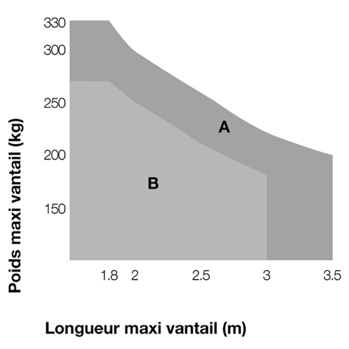 Kit bras articulés 24v