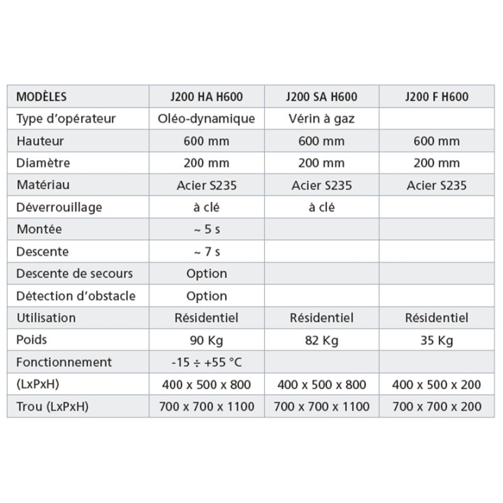 Borne escamotable hydraulique H600mm diam 200