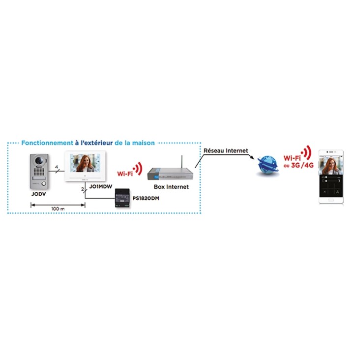 Kit vidéo encastré avec wifi