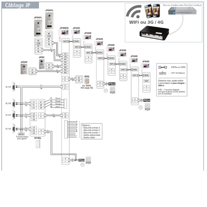 Platine vidéo saillie JP