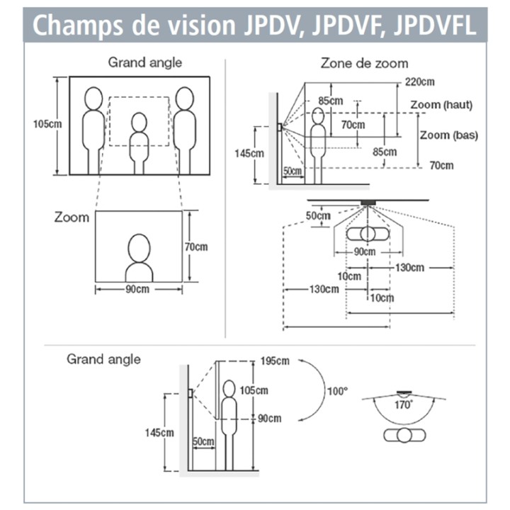Platine vidéo encastré JP