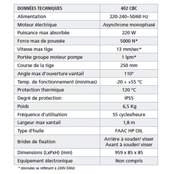 Kit vérin hydraulique 230v 402CBC
