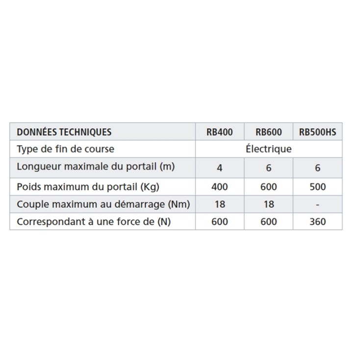 Kit coulissant 24v 600kg ROBUS 600