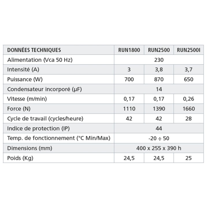 Moteur coulissant 230v 1800kg RUN 1800