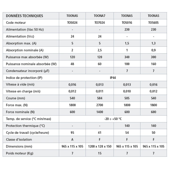 Vérin électromécanique 230v TOONA 5