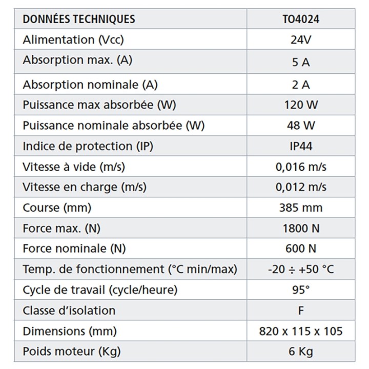 Kit vérins 24v TOONA 4024