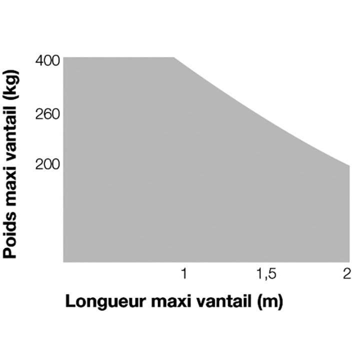 Kit vérins WINGO 4024