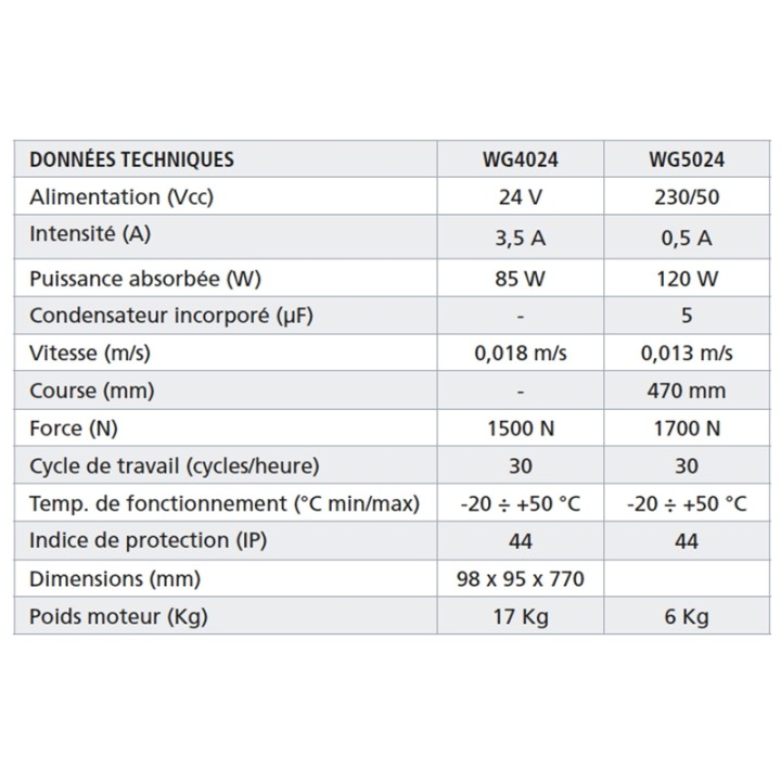 Kit vérins WINGO 4024