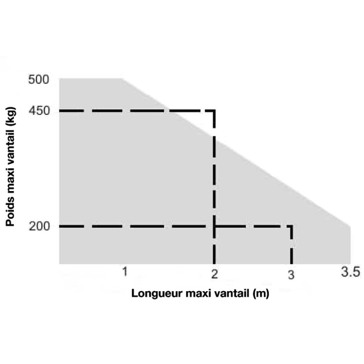 Kit vérins WINGO 5024