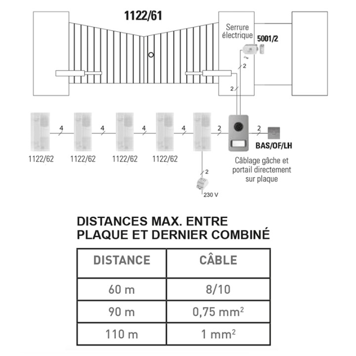 Kit audio 2 fils mains-libres