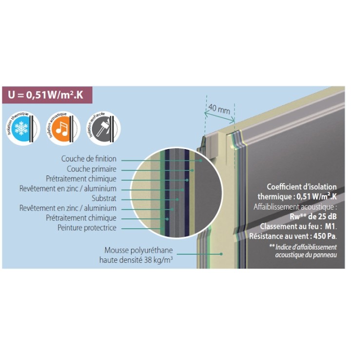 Porte sectionnelle standard ressorts latéraux motorisée