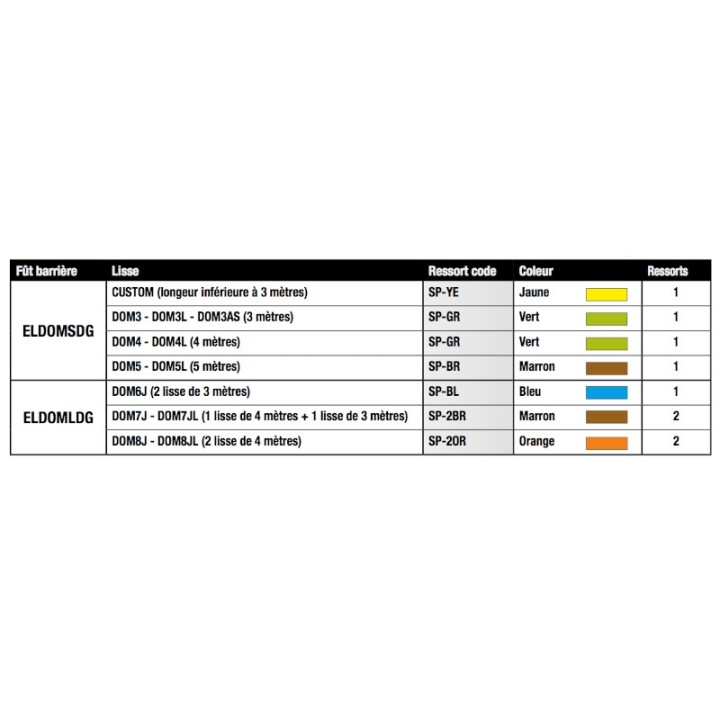 SP2BR ressort pour lisses de 4 + 3 mètres