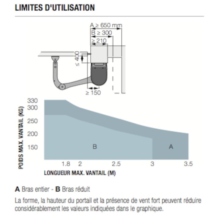 HK7224 Moteur HYKE sans éléctronique