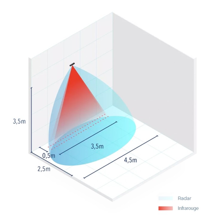 Détecteur mouvement et présence (pour hauteur de 2 à 4m)