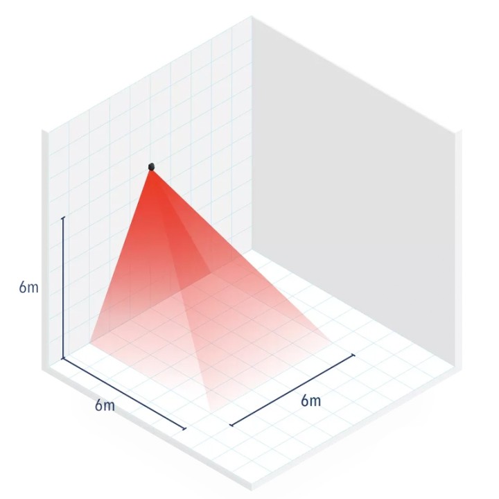 Détecteur LASER pour l’ouverture, la surveillance et la sécurisation
