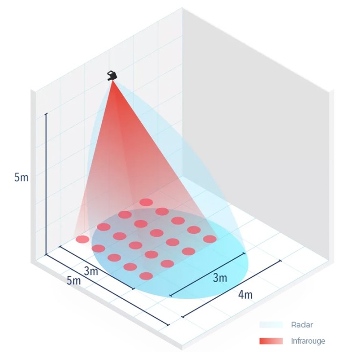 Détecteur mouvement et présence (pour hauteur de 2 à 3,5m)